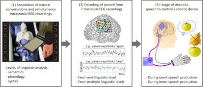 Natural language decoding