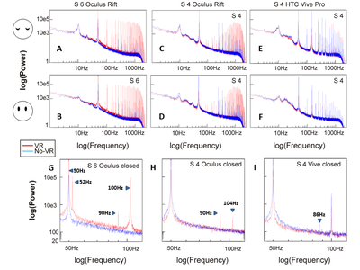 VR-Elicited Spectral Artifacts